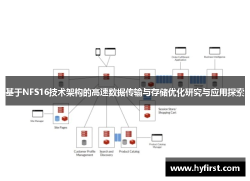 基于NFS16技术架构的高速数据传输与存储优化研究与应用探索