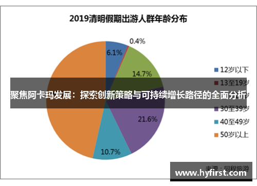 聚焦阿卡玛发展：探索创新策略与可持续增长路径的全面分析